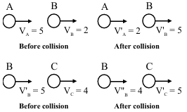Solution diagram