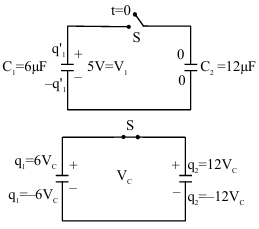 Solution diagram