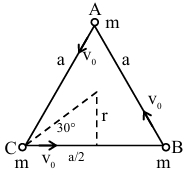 Solution diagram