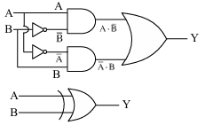 Solution diagram