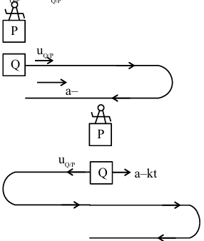 Solution diagram