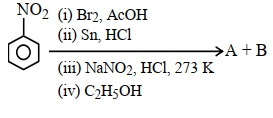 Question diagram