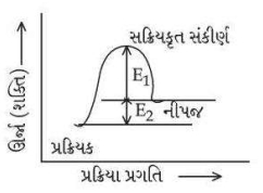 Question diagram