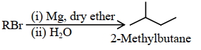 Question diagram
