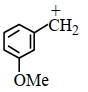 Option B