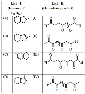 Question diagram