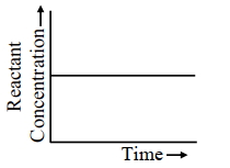 Option A