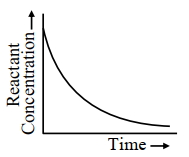 Option C