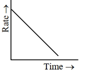 Option D