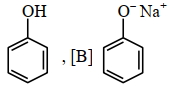 Option A