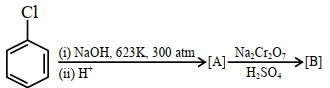 Question diagram