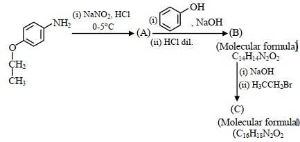 Question diagram