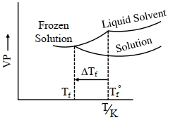 Option C