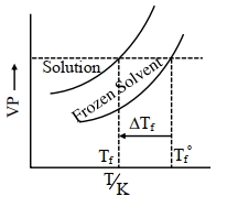 Option D