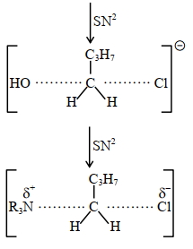 Solution diagram
