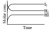 Option A