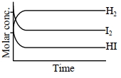 Option C