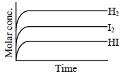 Option D