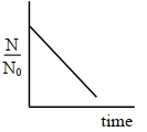 Option B
