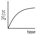 Option C