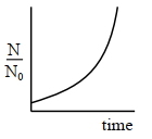Option D