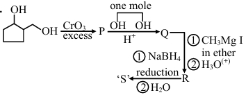 Question diagram