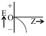 Option B