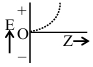 Option D