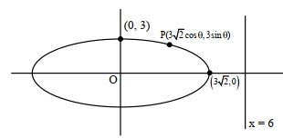 Solution diagram