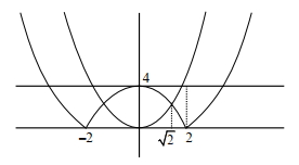 Solution diagram