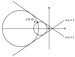 Solution diagram