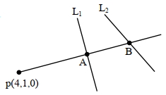 Solution diagram