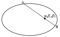 Solution diagram