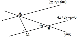 Solution diagram