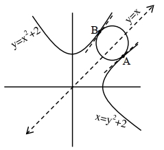 Solution diagram