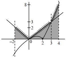 Solution diagram