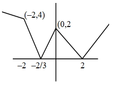 Solution diagram