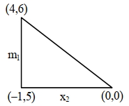 Solution diagram