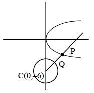 Solution diagram