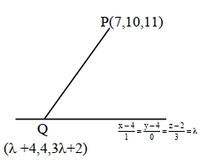 Solution diagram