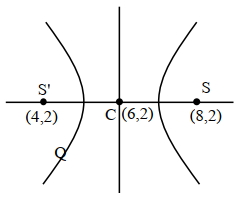 Solution diagram