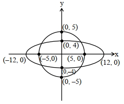 Solution diagram