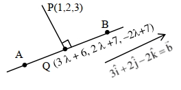Solution diagram