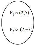 Solution diagram