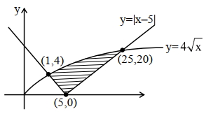 Solution diagram