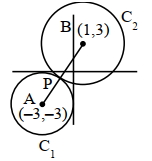 Solution diagram