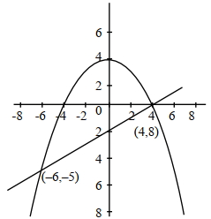 Solution diagram
