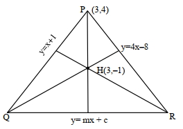 Solution diagram