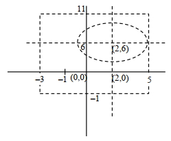 Solution diagram