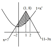 Solution diagram